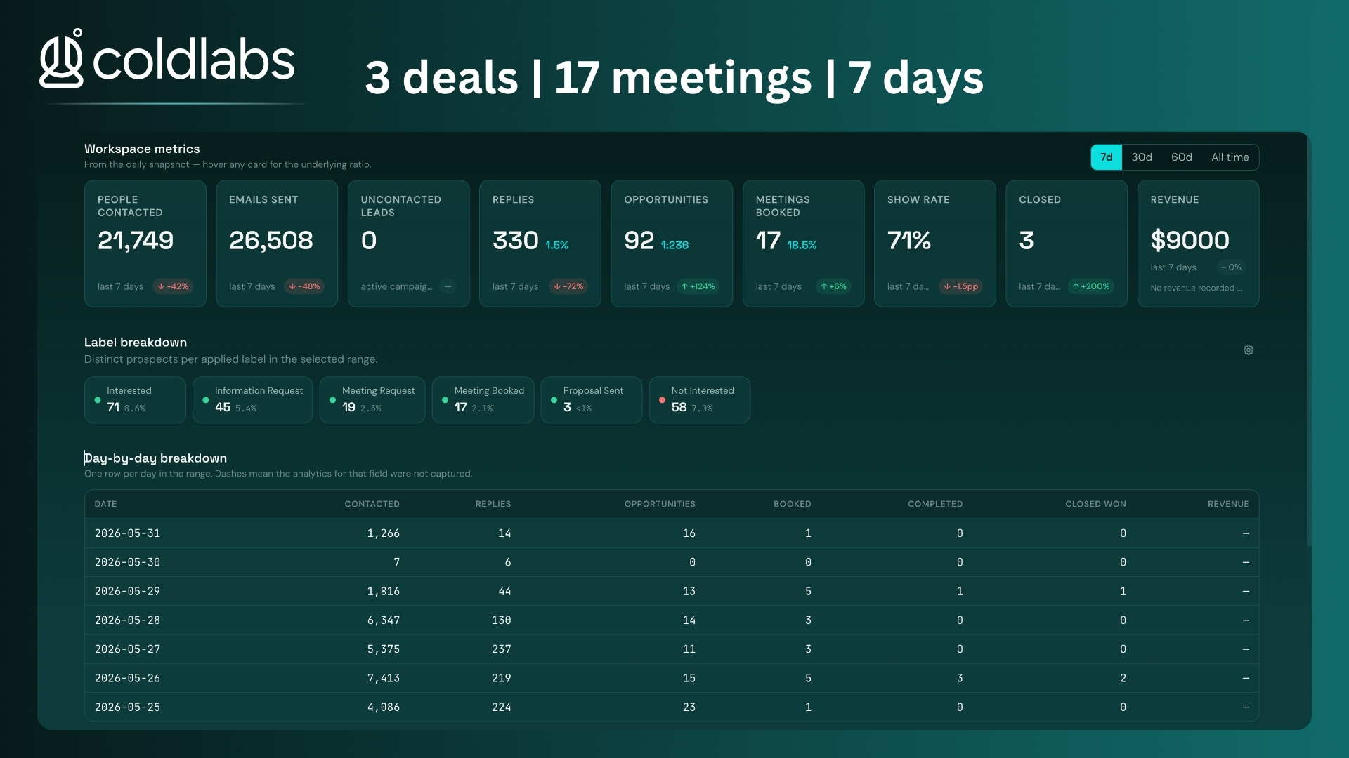 Campaign result 1