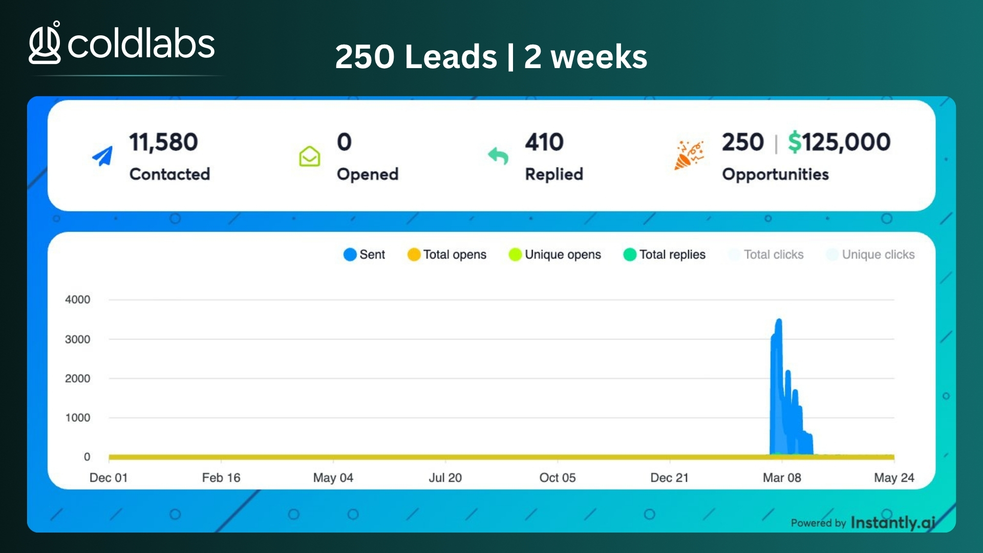 Campaign result 11
