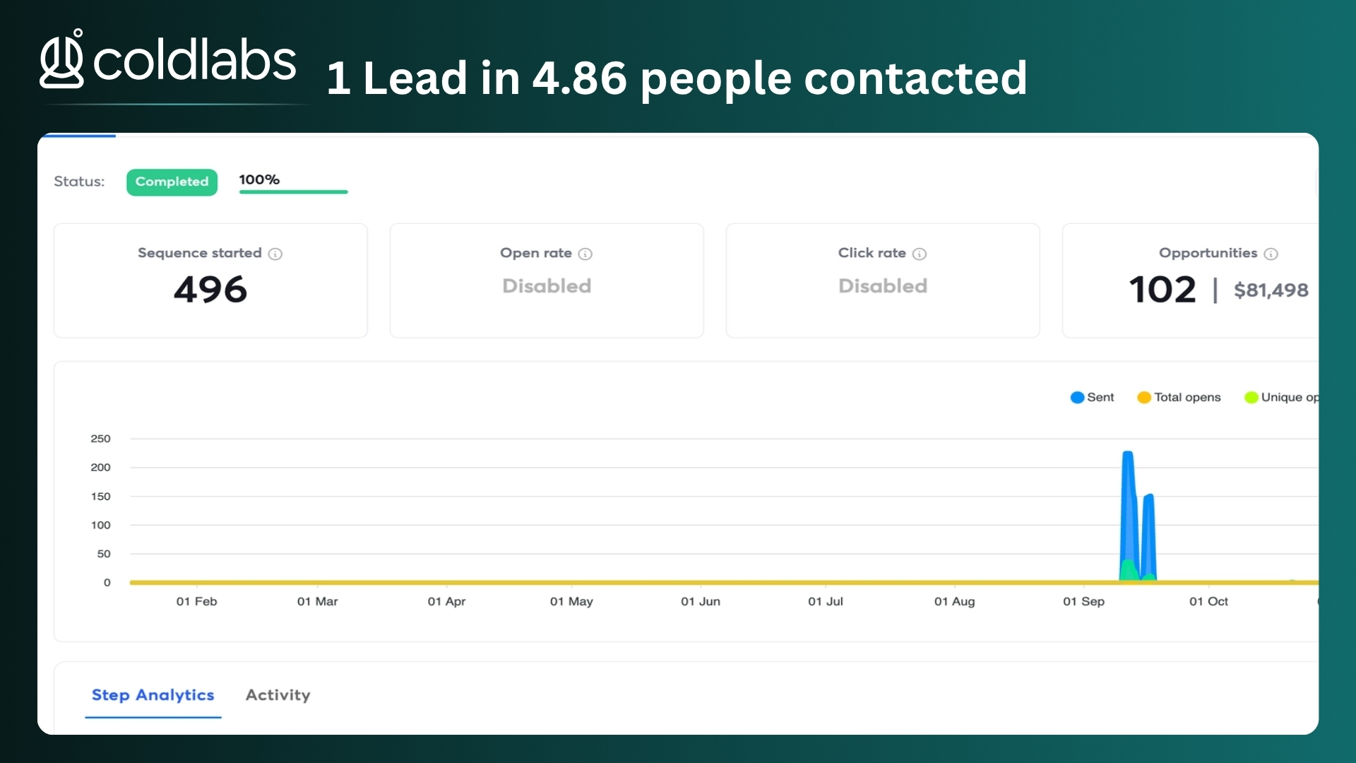 Campaign result 13