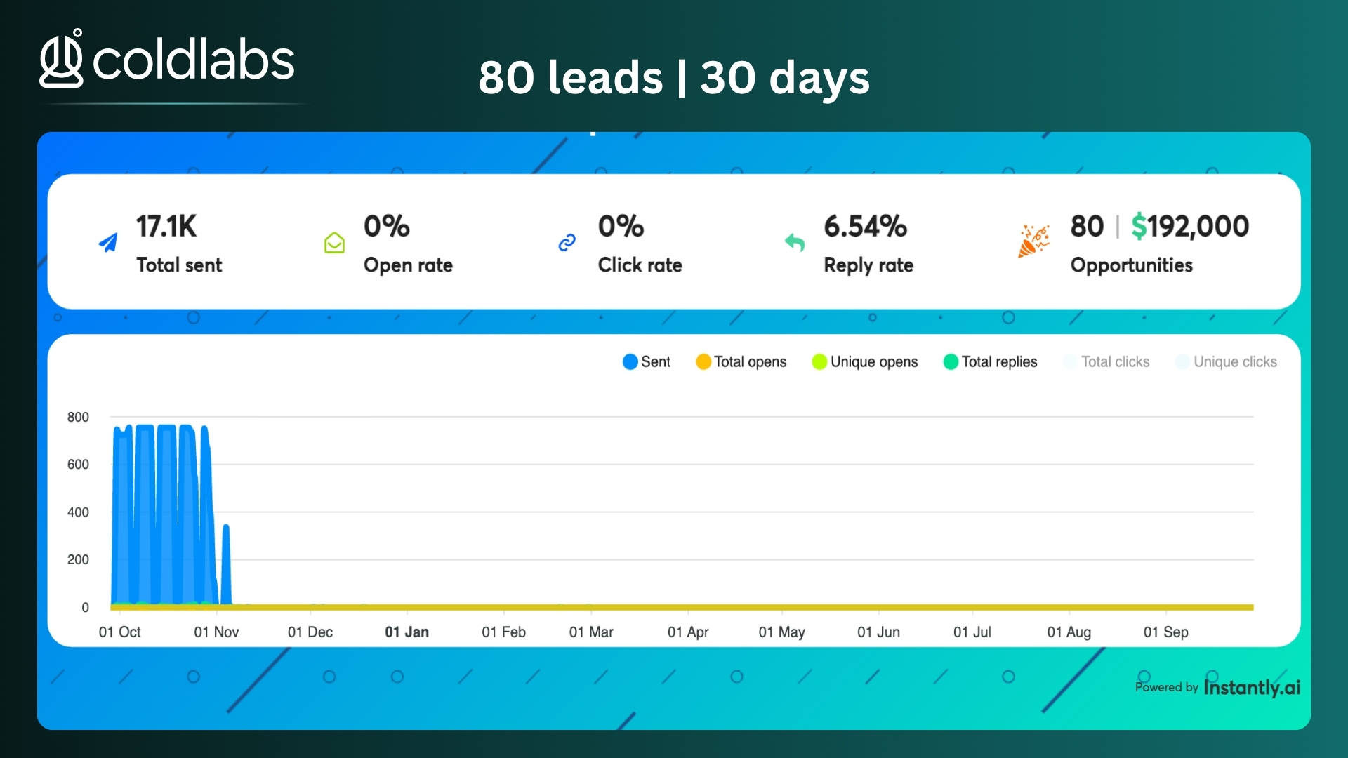 Campaign result 4