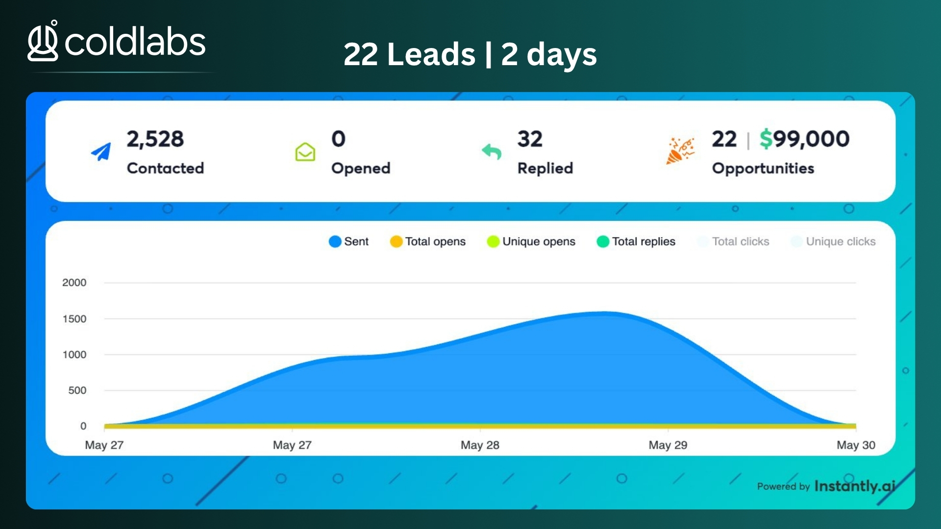Campaign result 7